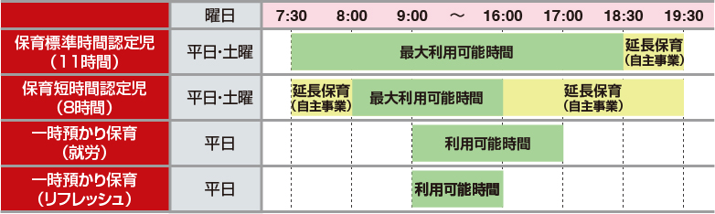 保育時間一覧表